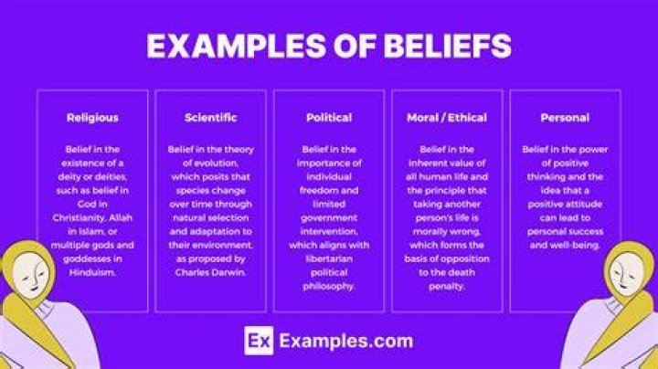 Insights Into Her Beliefs And Influence