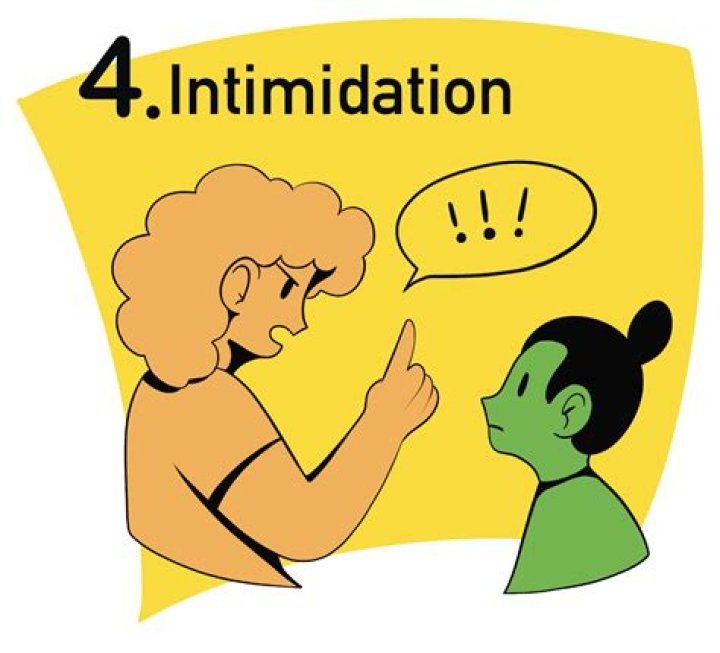Insights Into Power And Intimidation