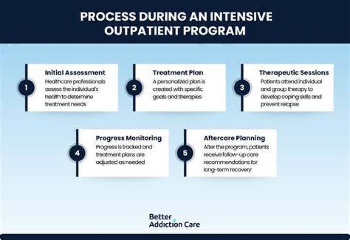 Intensive Outpatient Treatment Program in Portland (SW)