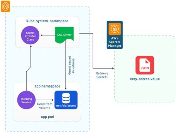 ivschat - Boto3 1.34.75 documentation