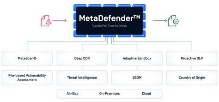 Java Sample - Metadefender Core