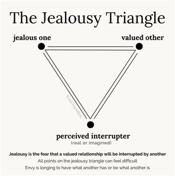 JEALOUSY---Romantic Jealousy: Cause and Prevention