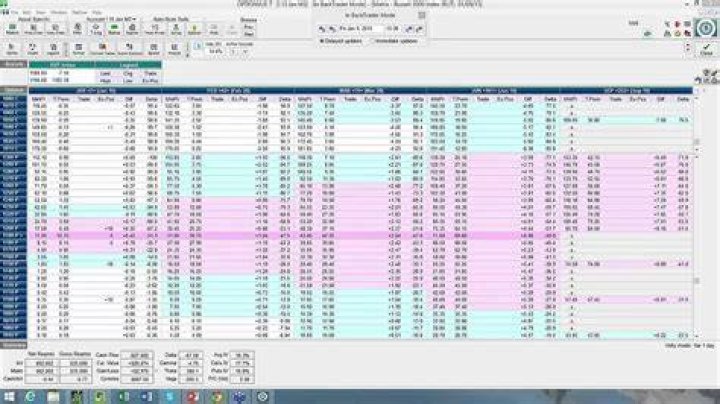 jim fink options trading reviews
