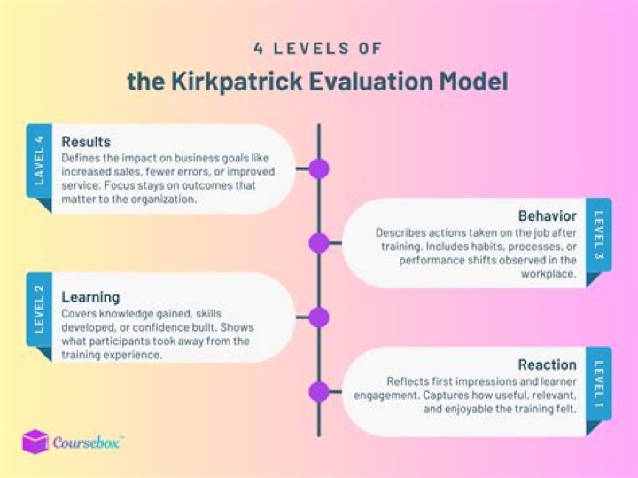 Jimmy Kirkpatrick's Path To Success And Impact