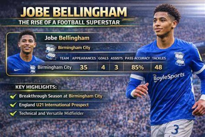 Jobe Bellingham: A Rising Star In Football