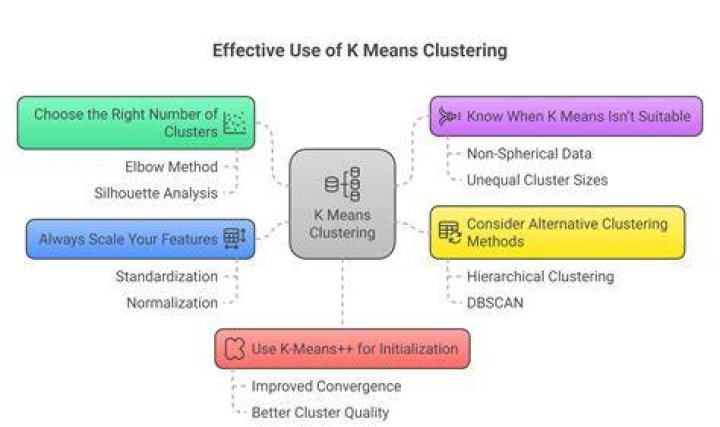 K-Means — H2O Documentation 2.9.0.1761 documentation