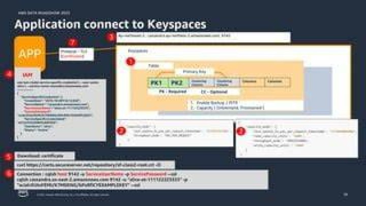 Keyspaces - Boto3 1.34.74 documentation