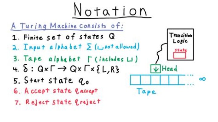 L02_TuringMachines