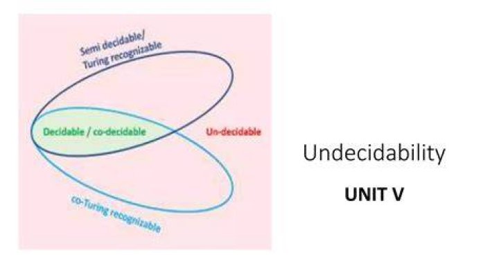 L05_Undecidability