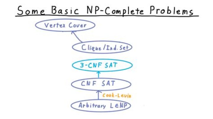 L08_NPCProblems