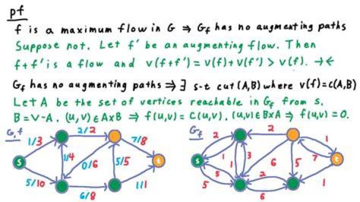 L11_MaximumFlow