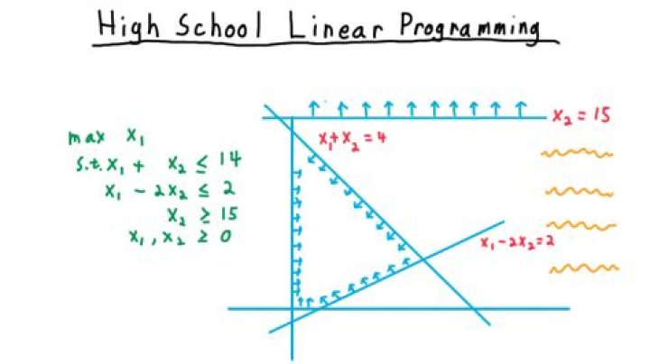 L13_LinearProgramming