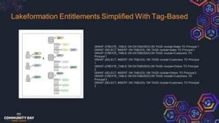 LakeFormation — Boto 3 Docs 1.10.41 documentation