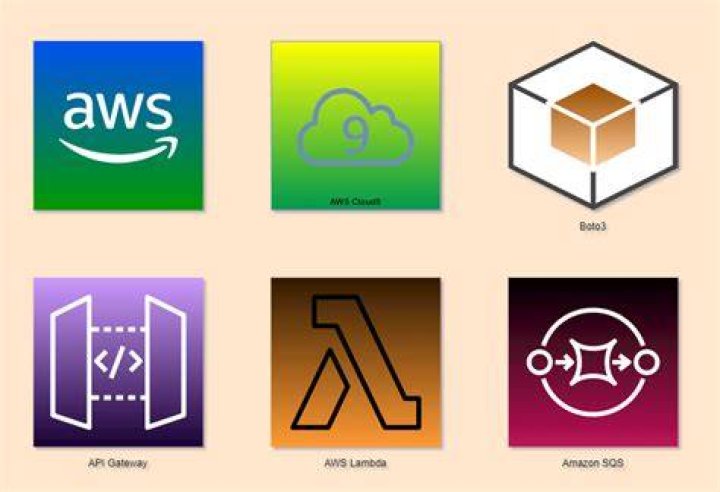 Lambda — Boto 3 Docs 1.9.96 documentation