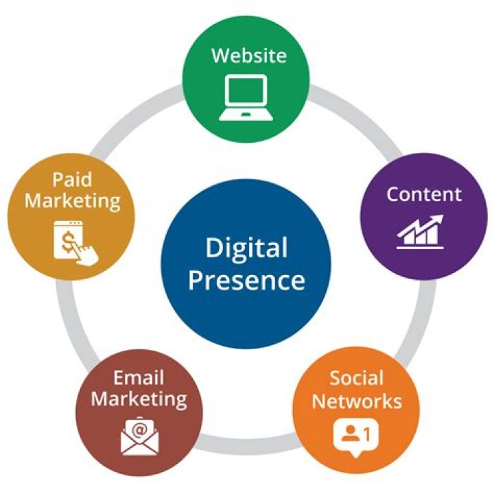 Lara Rose: Exploring Digital Presence and Authentic Content