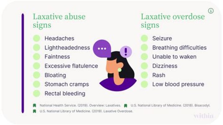 Laxative overdose