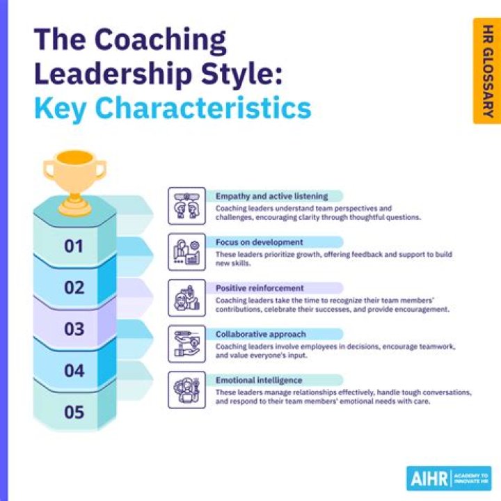 Leadership And Success In Coaching