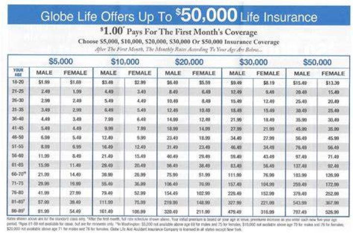 life insurance 50000 term