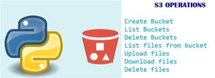 list_bucket_inventory_configurations - Boto3 1.34.87 documentation