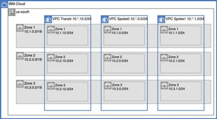 list_hosted_zones_by_vpc — Boto3 Docs 1.26.93 documentation