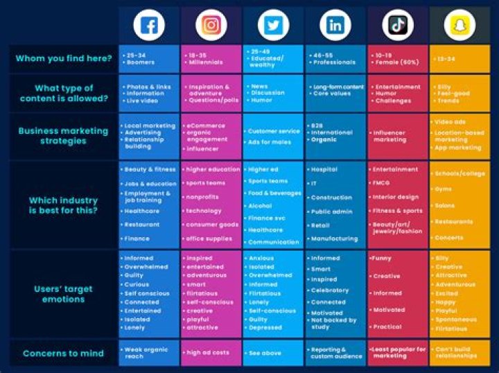 List of Social Media Marketing Companies Delhi NCR