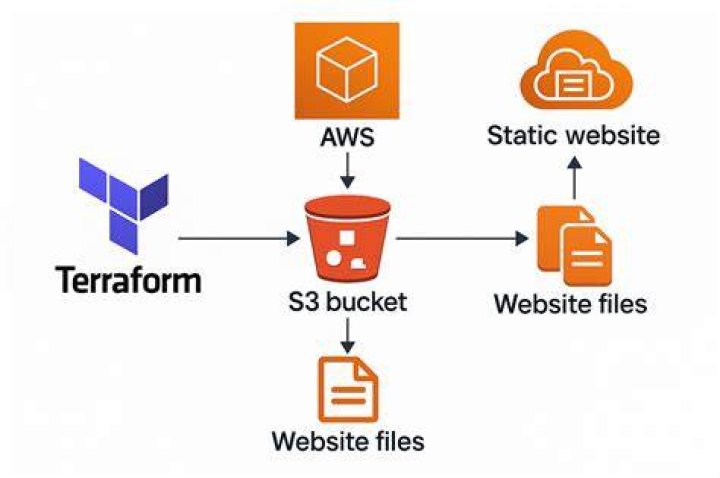 ListFunctions - Boto3 1.34.87 documentation