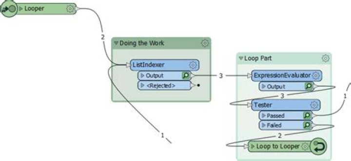 Looping · GitBook