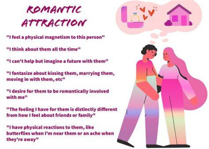 LOVE (Psychology)---Romantic Love is a Hoax! Emotional Programming to 'Fall in Love'