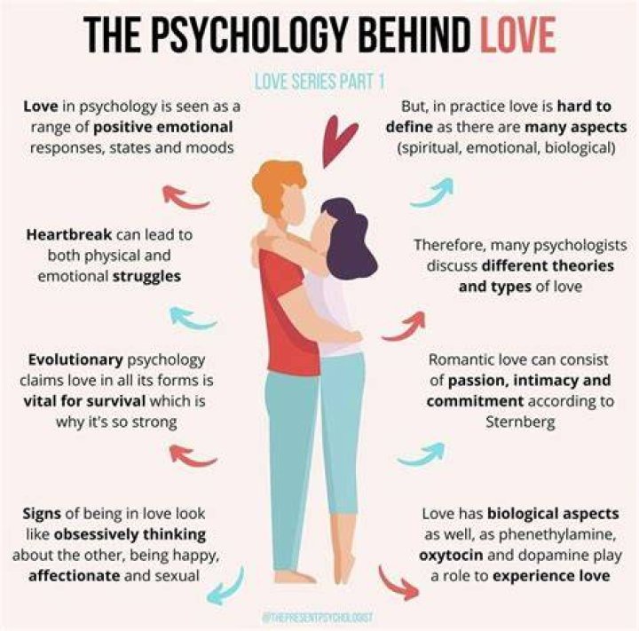 LOVE (Psychology)---When Was Romantic Love Invented?