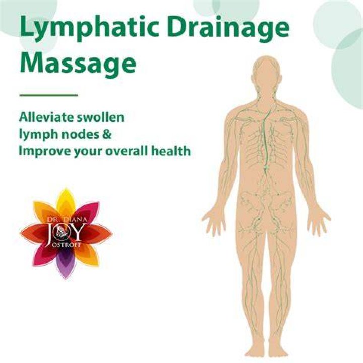 Lymphatic Drainage