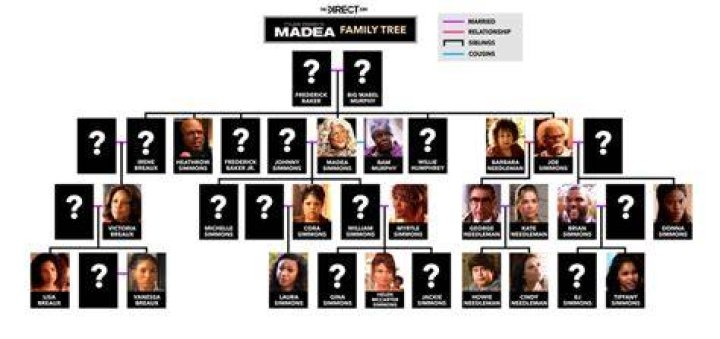 Madea Family Tree With Visual Guide