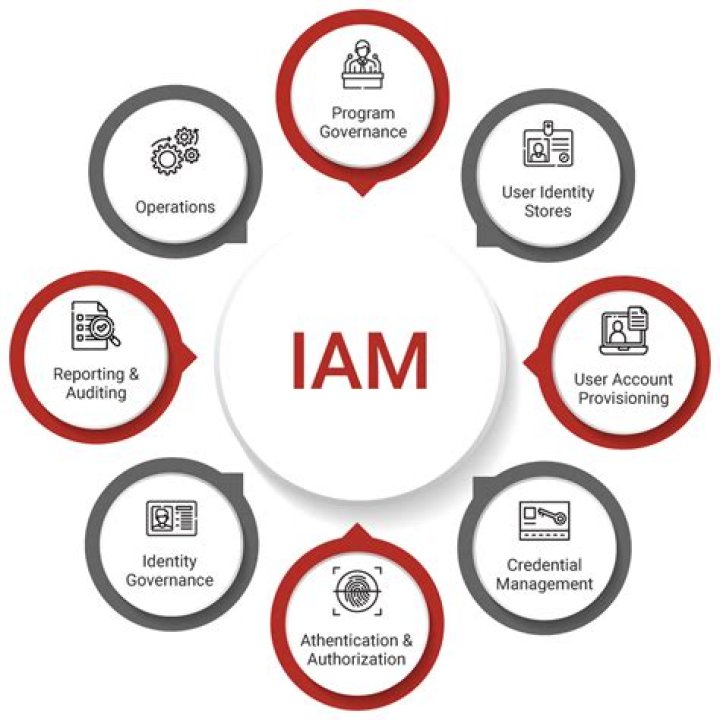 Managing IAM account aliases - Boto3 1.34.74 documentation