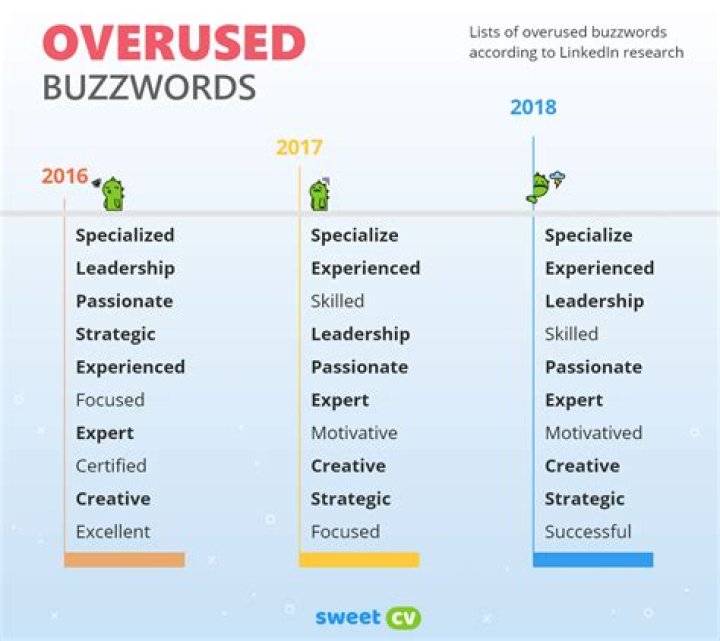 Marketo vs SharpSpring and digital marketing buzzwords in Greeley CO