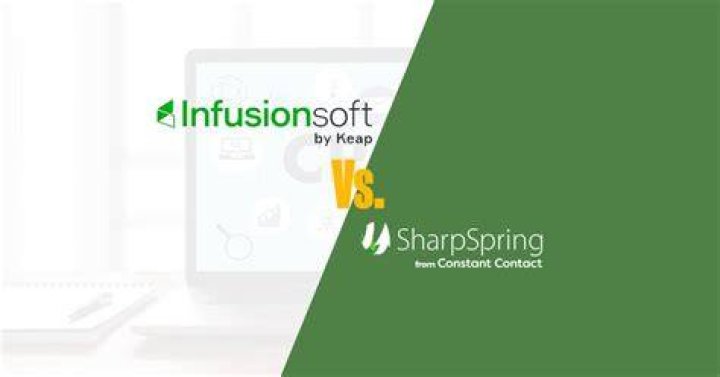 Marketo vs SharpSpring and Infusionsoft vs SharpSpring in Janesville WI