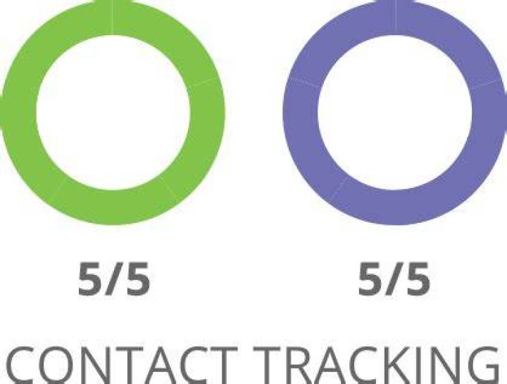 Marketo vs SharpSpring in St. Petersburg FL