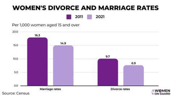Marriage, Divorce, And Motherhood Unveiled