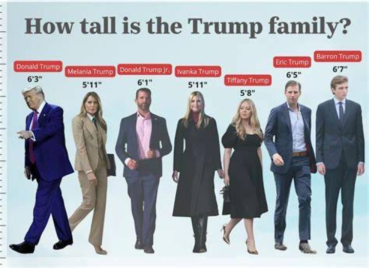 Massive Barron Trump: Impressive Height At 7 Feet!