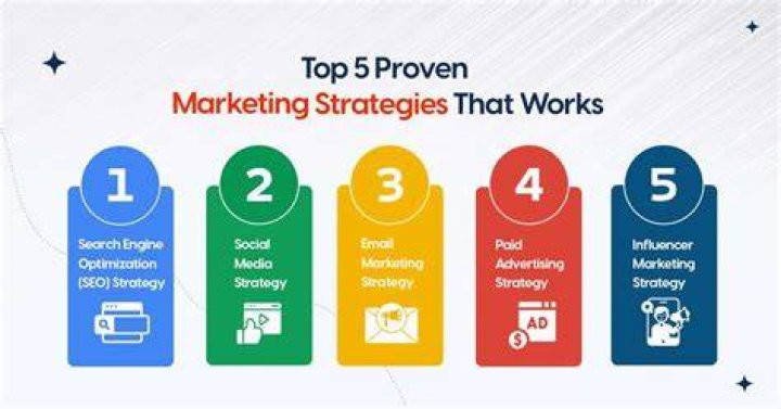 Mastering Marketing Tips and Tricks to Boost Your Mobile App's Success