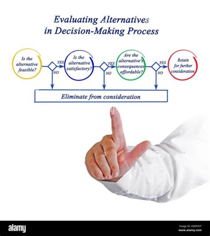 Mastering The Art Of Evaluating Alternatives In Decision-Making