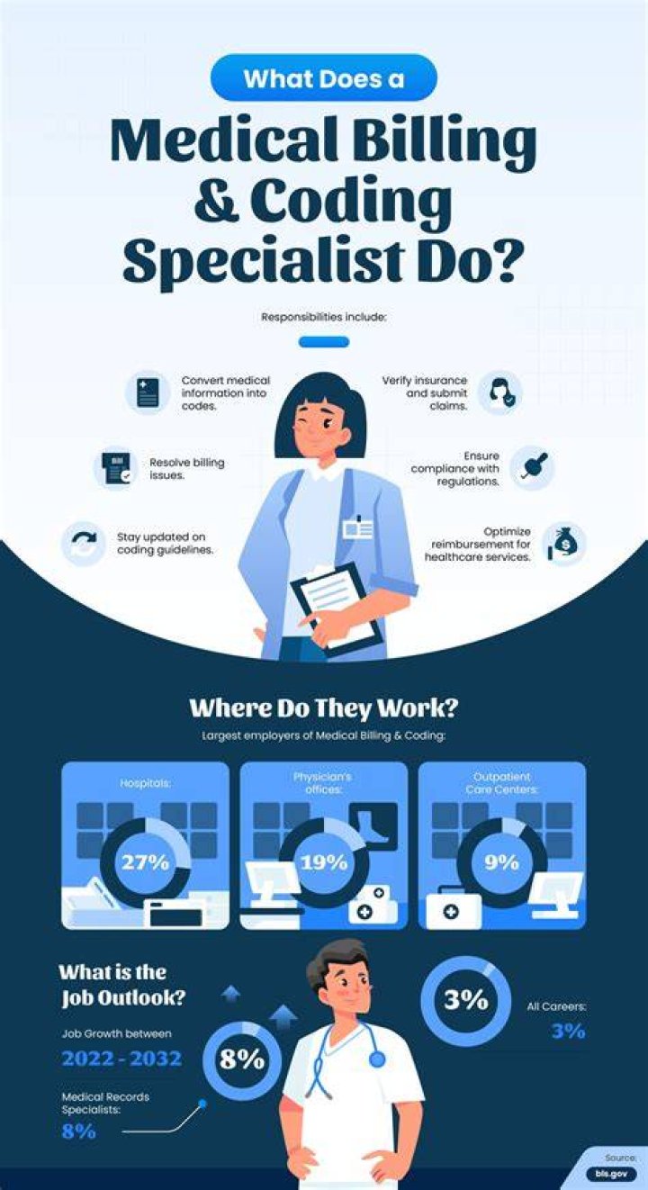 Medical Coding And Billing Jobs With No Experience