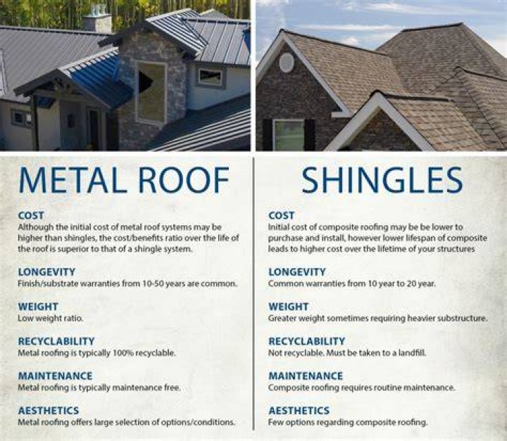 metal roof costs Sun City West, AZ
