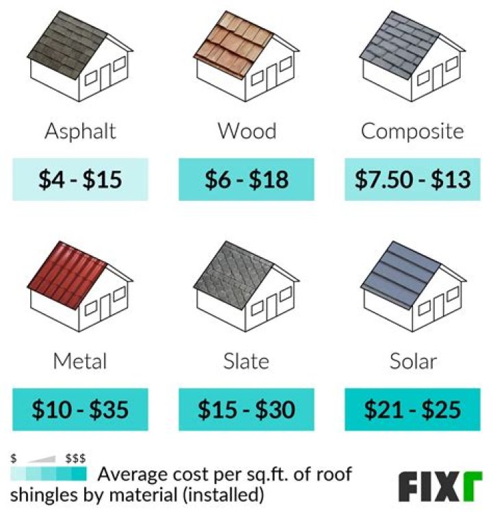 metal roofing cost-Webster, NY