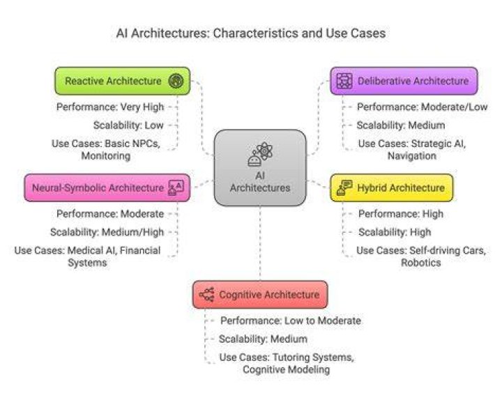 Modeling and prediction for movies