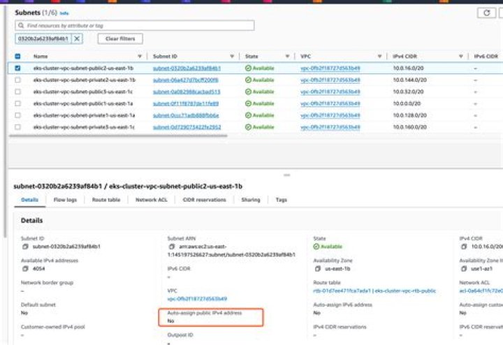 modify_subnet_attribute - Boto3 1.28.75 documentation