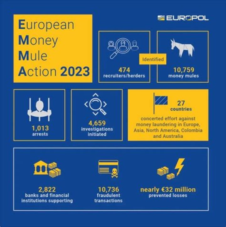 Money mule action plan - GOV.UK