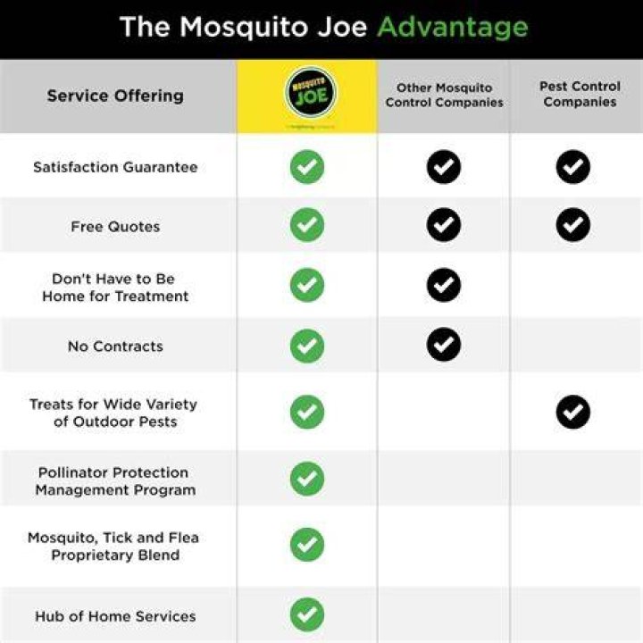 Mosquito Control Services O Fallon IL