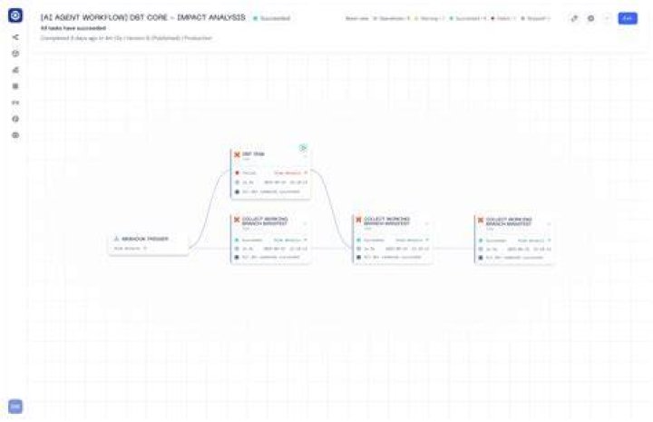 MWAA — Boto3 Docs 1.18.43 documentation