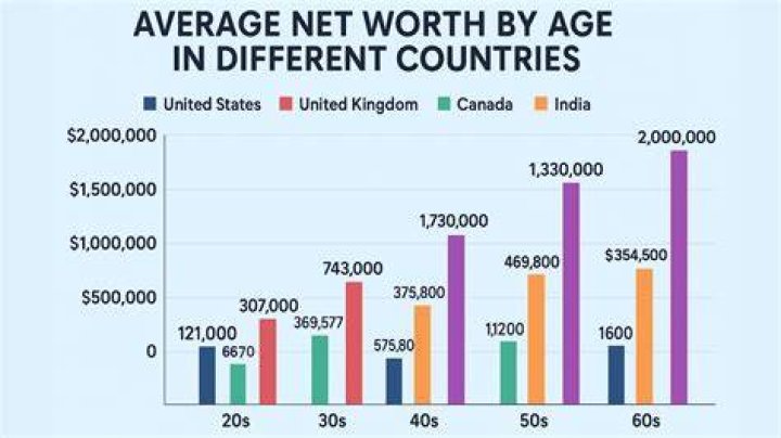 Net Worth, Age, Spouse, And Song Legacy