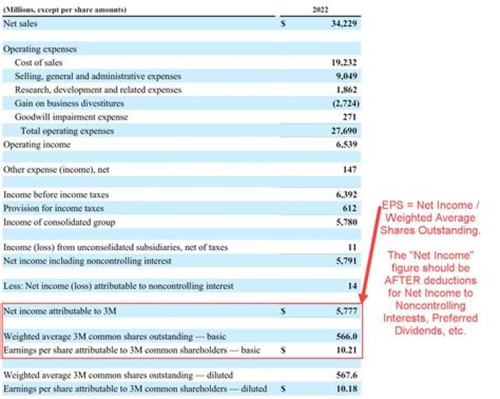 Net Worth, Income, And Earnings Revealed