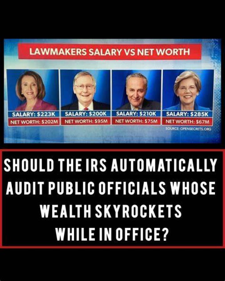 Net Worth, Salary, And Career Unveiled